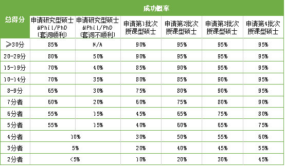 香港研究生留學(xué)招生官告訴你：當我看申請者的材料時我在看什么？