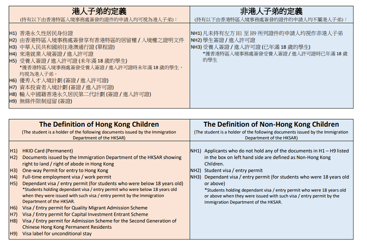 香港培僑書(shū)院信義學(xué)校第二批招生已開(kāi)始，有需要的家長(zhǎng)自行申請(qǐng)