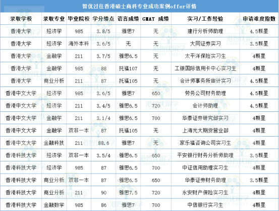 為什么不建議家境普通的學生讀商科？