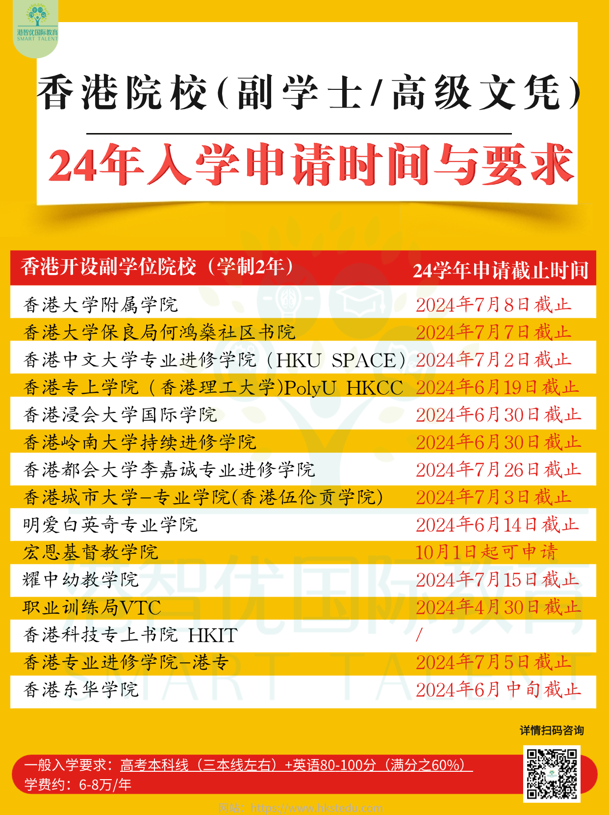 副學(xué)士申請時(shí)間與要求、院校.png