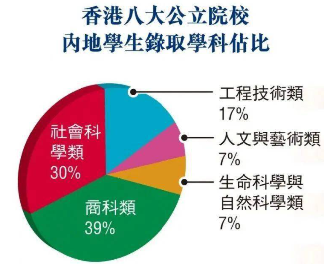 為什么那么多人選擇去香港留學呢？