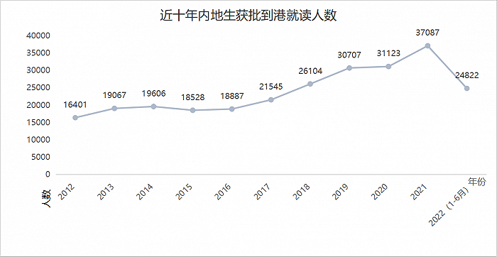 香港留學(xué)“卷麻了”！“0+3”實(shí)施后，香港留學(xué)或再升溫