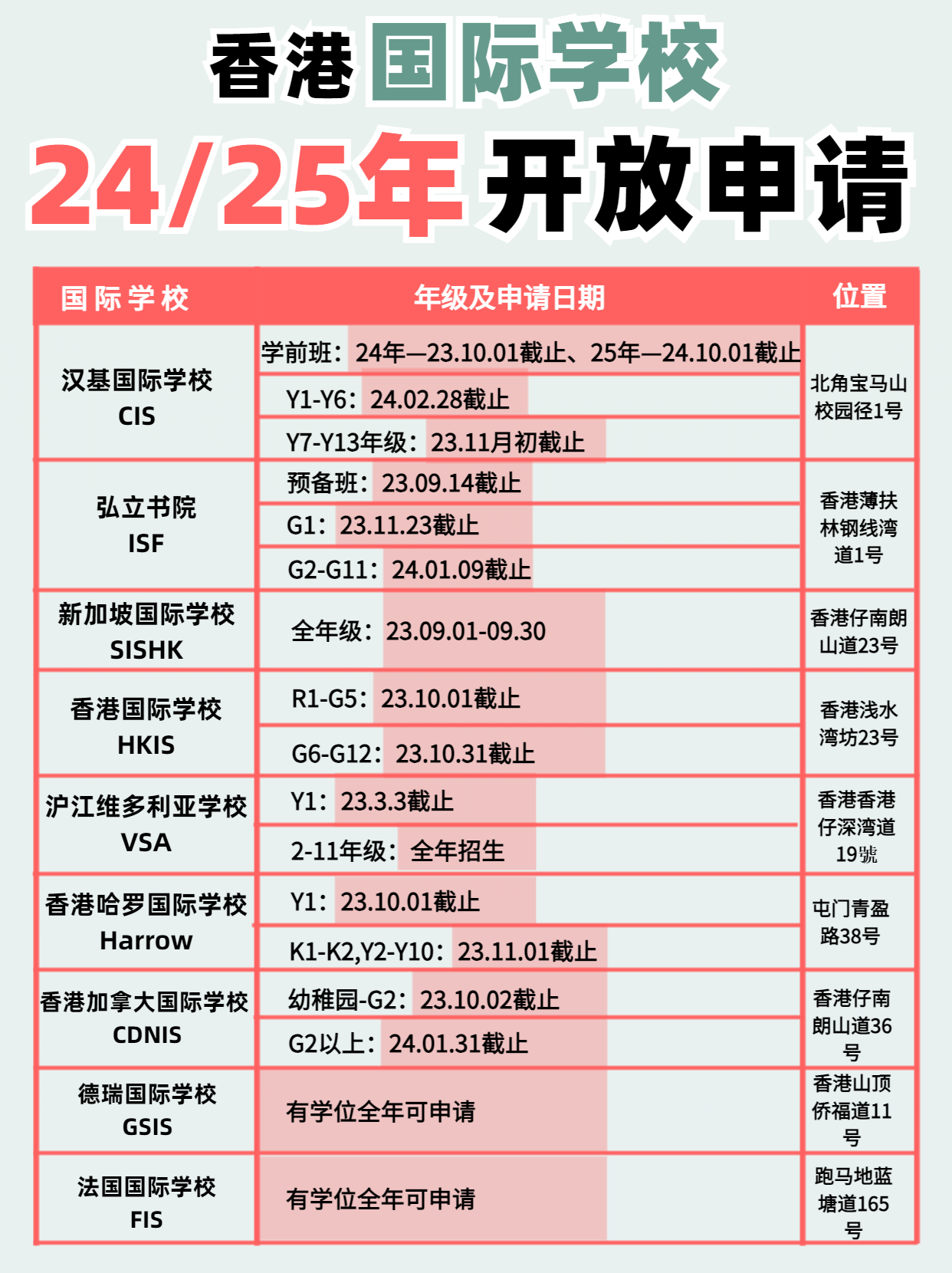 注意啦！香港國際學(xué)校24、25年開放申請