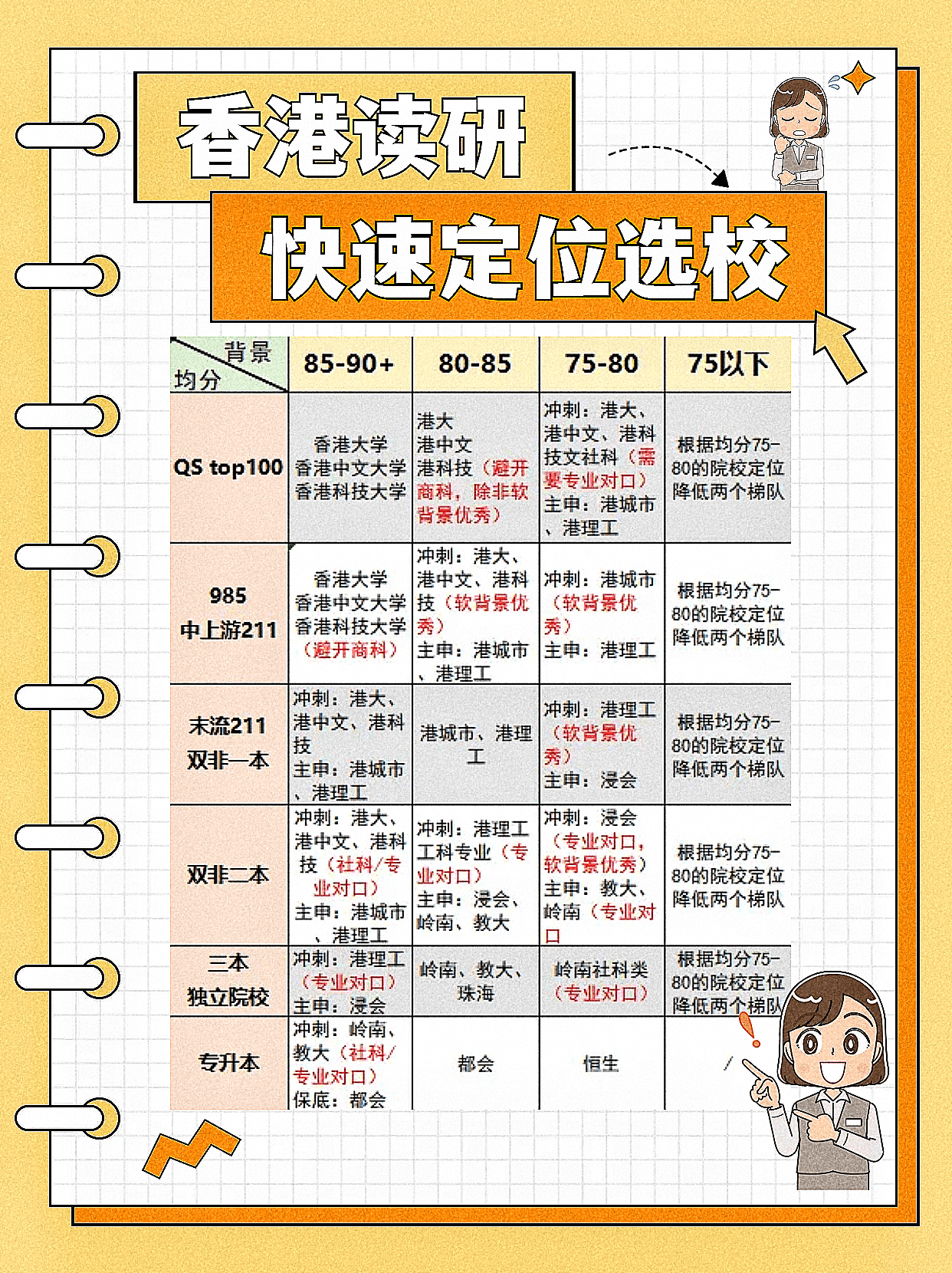香港讀研，你適合去哪所學校？