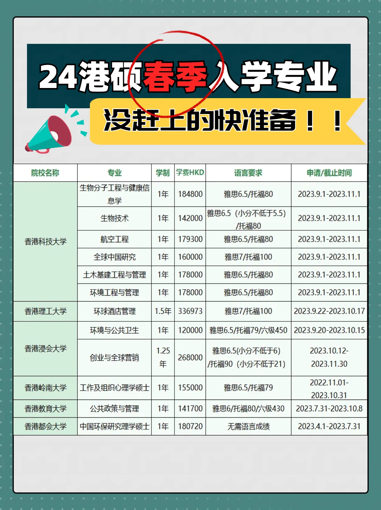截止九月??！最新24香港碩士春季入學(xué)專(zhuān)業(yè)匯總