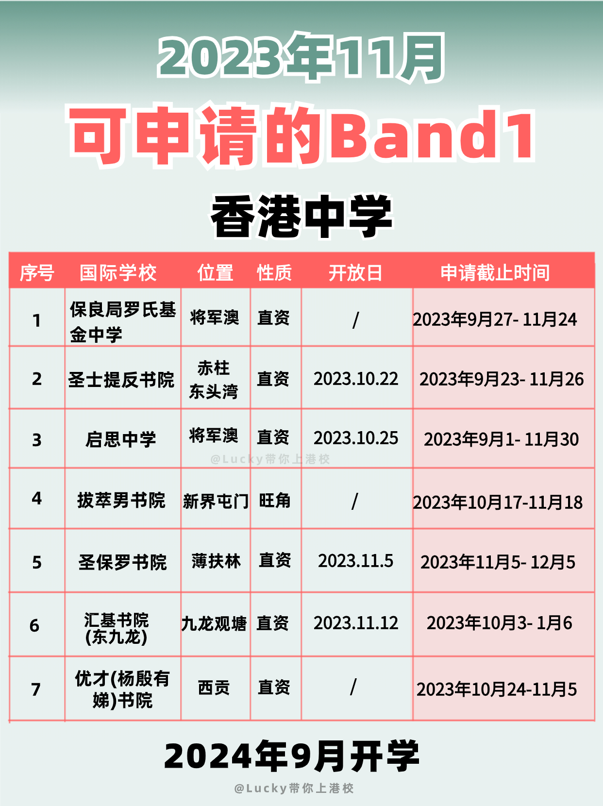 2024年要入讀香港Band1中學(xué)，別錯(cuò)過申請(qǐng)時(shí)間啦！