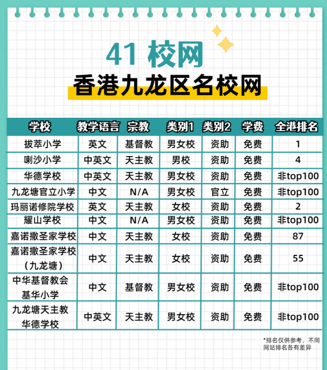 一定要了解！香港黃金41校網(wǎng)都有哪些學(xué)校