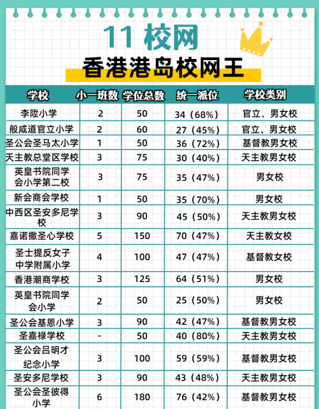 可別錯過了！這個在港島稱王的11校網(wǎng)