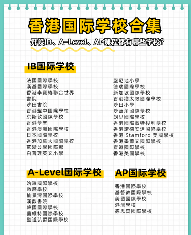 香港IB、A-Level、AP國際學校合集
