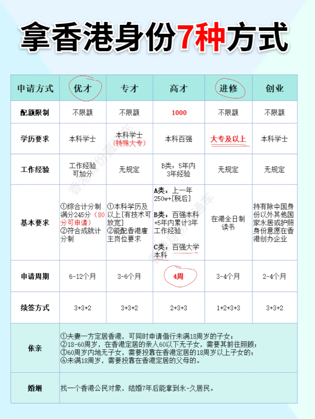 申請香港身份的7種方式，看看自己適合哪一種