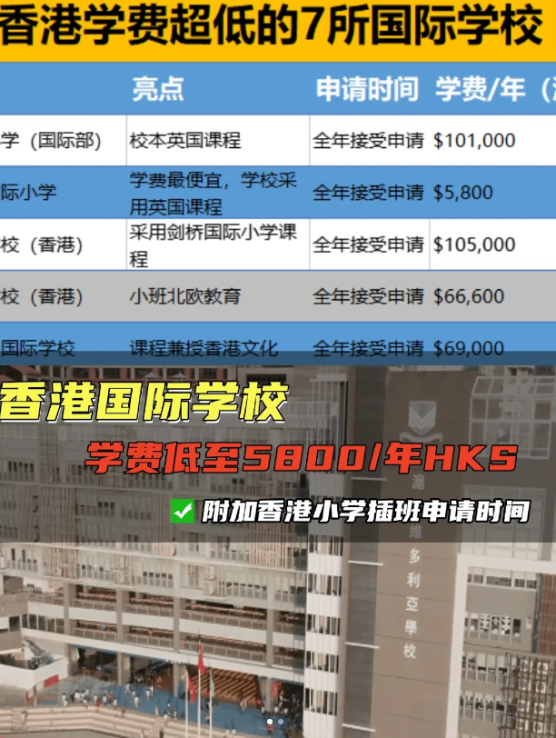 學(xué)費(fèi)較便宜的香港國際學(xué)校（小學(xué))，最低才5800！