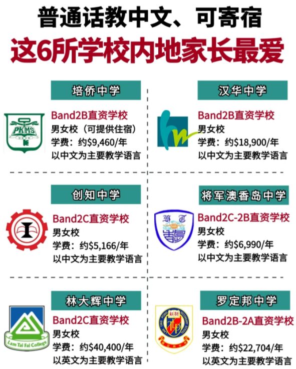 香港Band2中學(xué)性價(jià)比之王，適合跨境/寄宿！