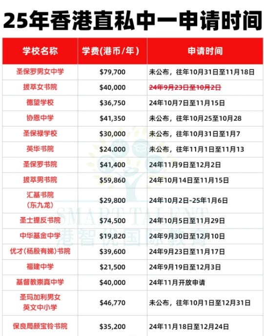 沒有呈分試怎么申請(qǐng)Band1中學(xué)？有這5種方式！