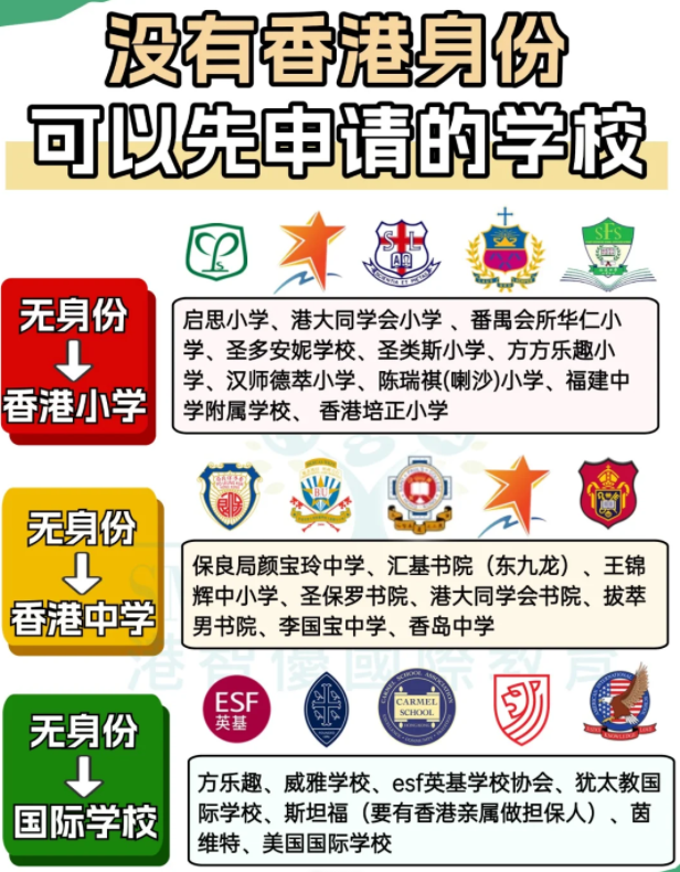 沒有香港身份？這些學(xué)?？梢韵壬暾?qǐng)?jiān)傺a(bǔ)交！