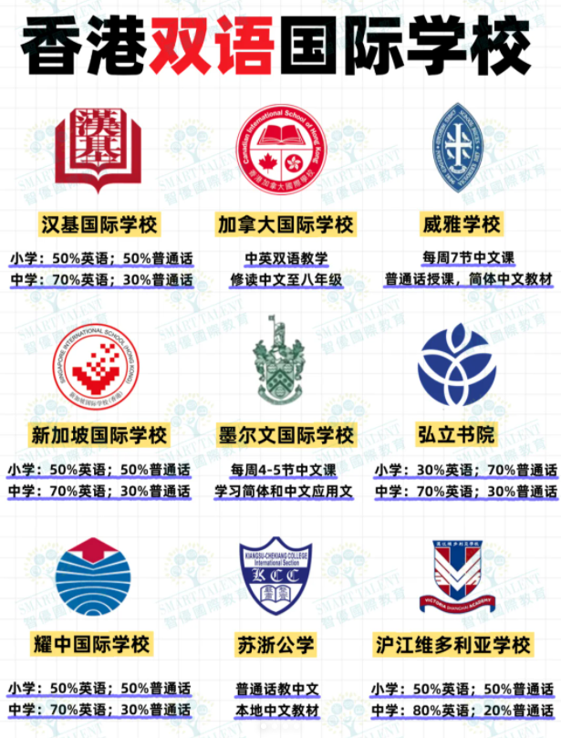 香港雙語國際學校有哪些？部分學校尚可申請！