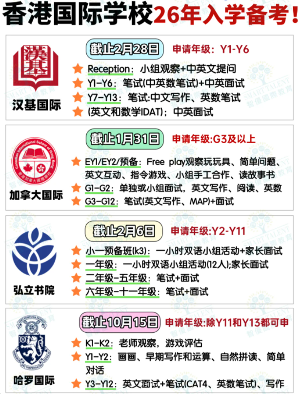 申請香港國際學校，一定要提前準備！