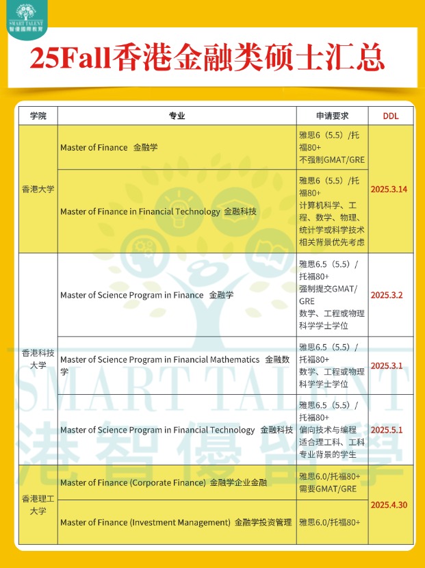 高年薪，香港金融類碩士專業(yè)申請明細盤點！