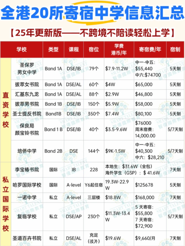 無法來港陪讀？可以申請這些香港寄宿中學！