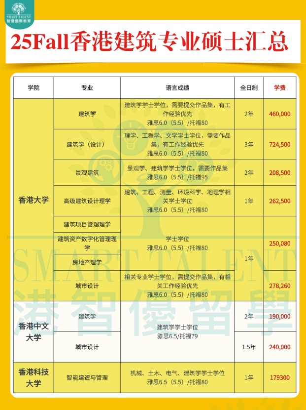 2025fall香港建筑專業(yè)碩士申請明細(xì)盤點(diǎn)！??！