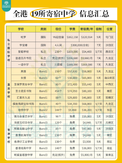中文授課碩士+拿香港身份，讓孩子不必再卷高考！