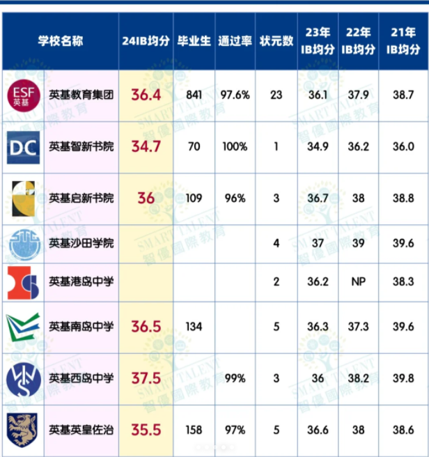 英基旗下8所中學，哪所更適合你？