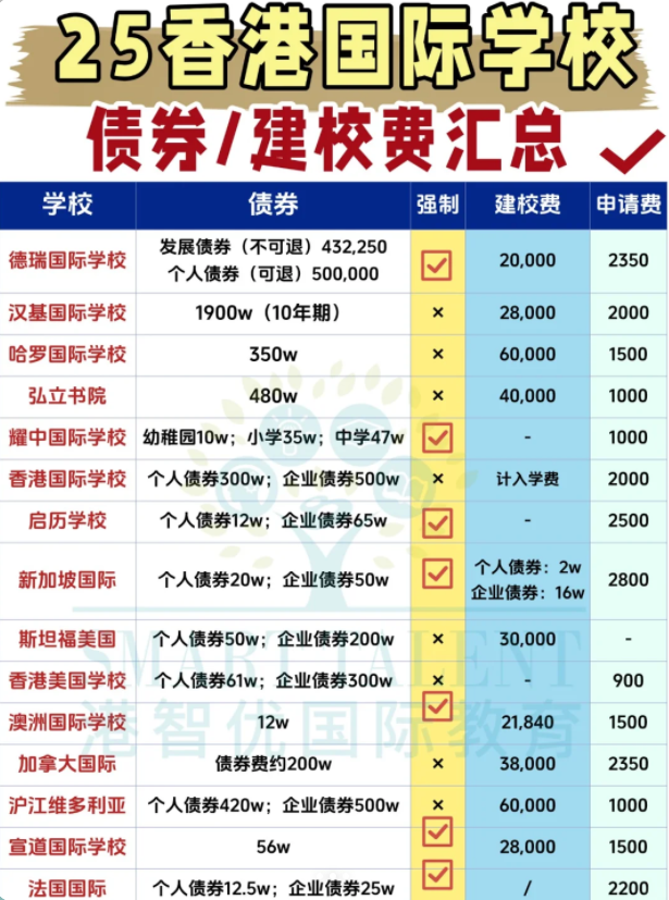 2025香港國際學(xué)校費(fèi)用全解析：讀完12年要花多少錢？債券值得買嗎？