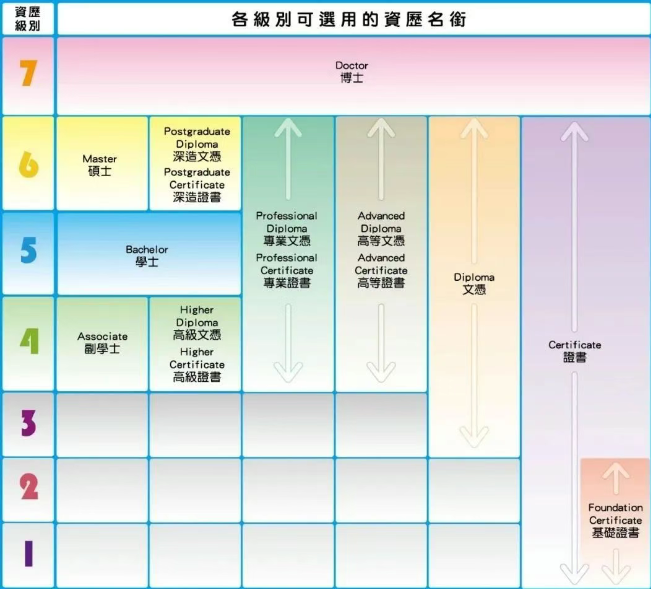 普娃如何逆襲讀港八大？副學(xué)位2+2升學(xué)，本科線可申