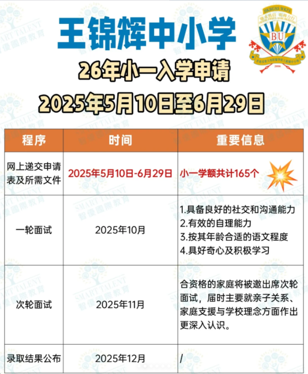 王錦輝小學(xué)小一收生，6月29日截止！